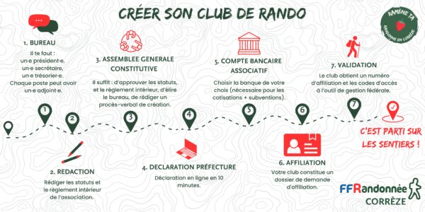 Créer son club de randonnée